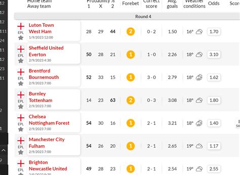 forebet midweek jackpot predictions today sure wins free|Football Predictions for the Weekend .